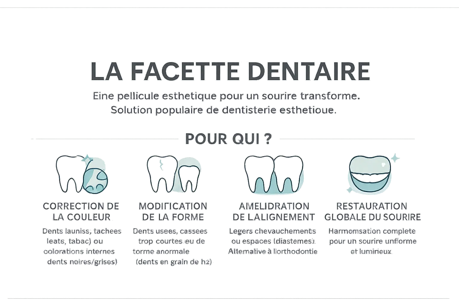 Exemples avant/après de facettes dentaires améliorant l'esthétique des sourires